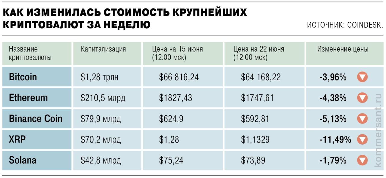 Обзор рынка криптовалют
