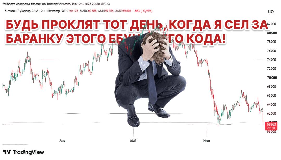 Курс биткойна упал до минимума за две недели