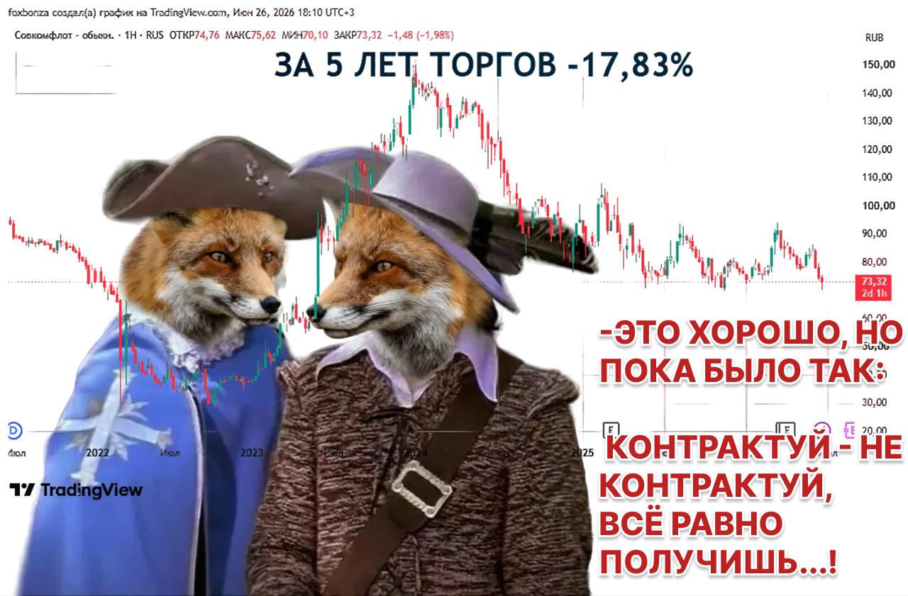 Компания «Совкомфлот» законтрактовала выручку на $1 млрд на 2026-2028 годы