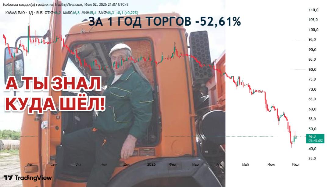 «КамАЗ» не выплатит дивиденды за 2025 год