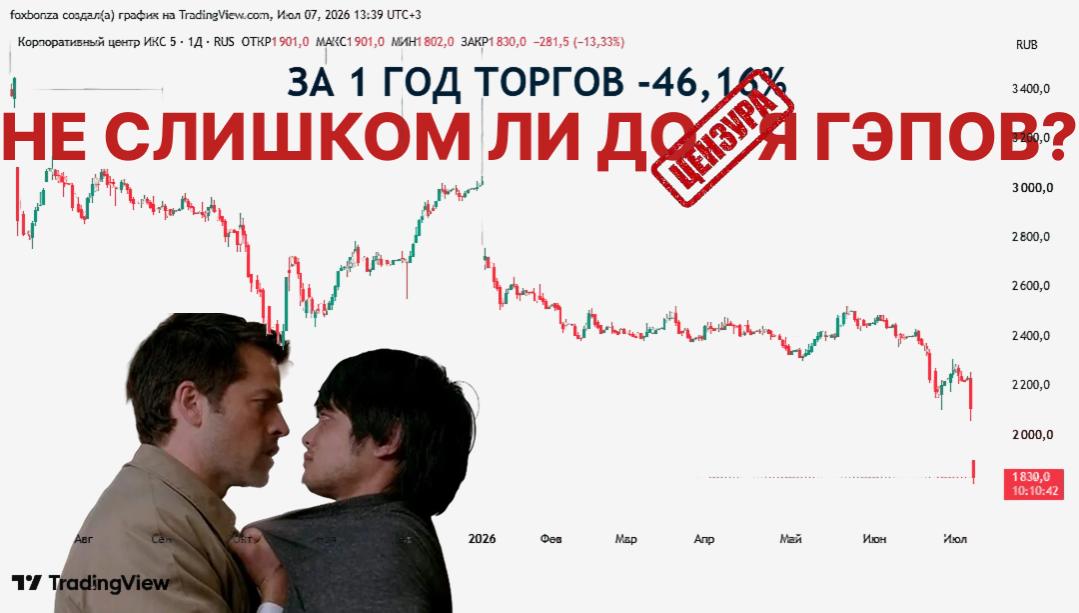 Акции X5 упали почти на 14% из-за дивидендного гэпа