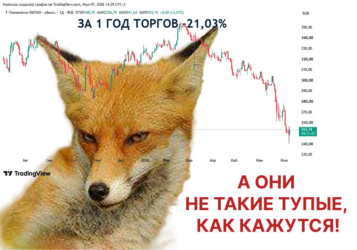 «Т-Технологии» выкупили с рынка акций на 2 млрд рублей