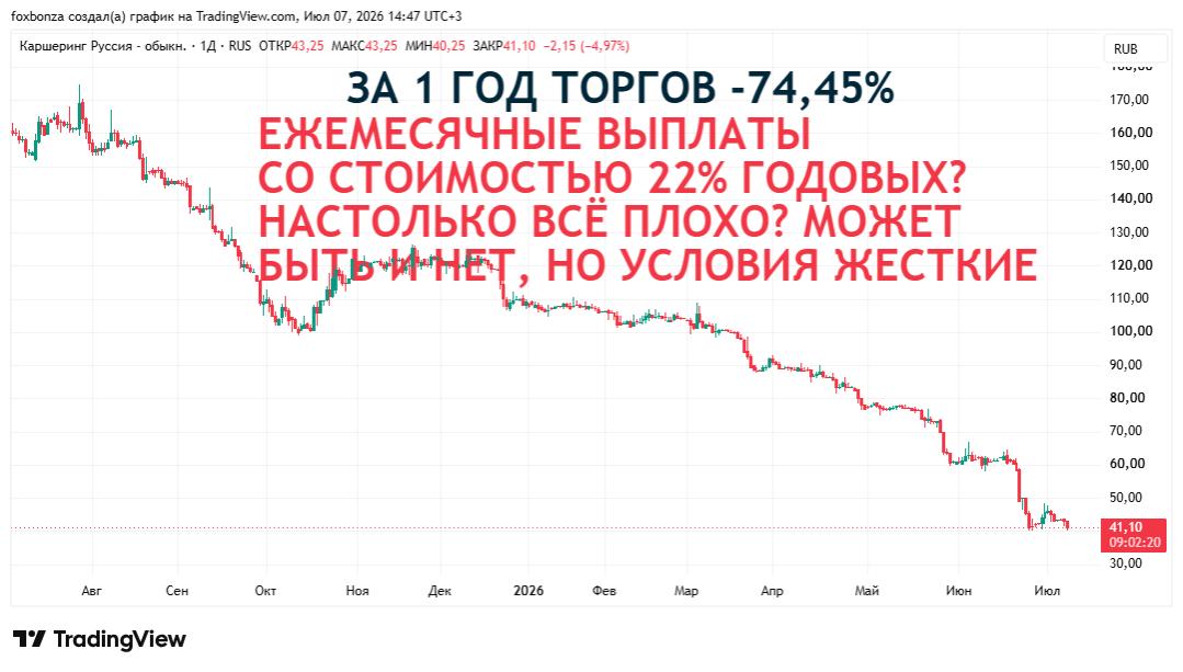 «Делимобиль» решил разместить облигации с доходностью до 24,4% годовых