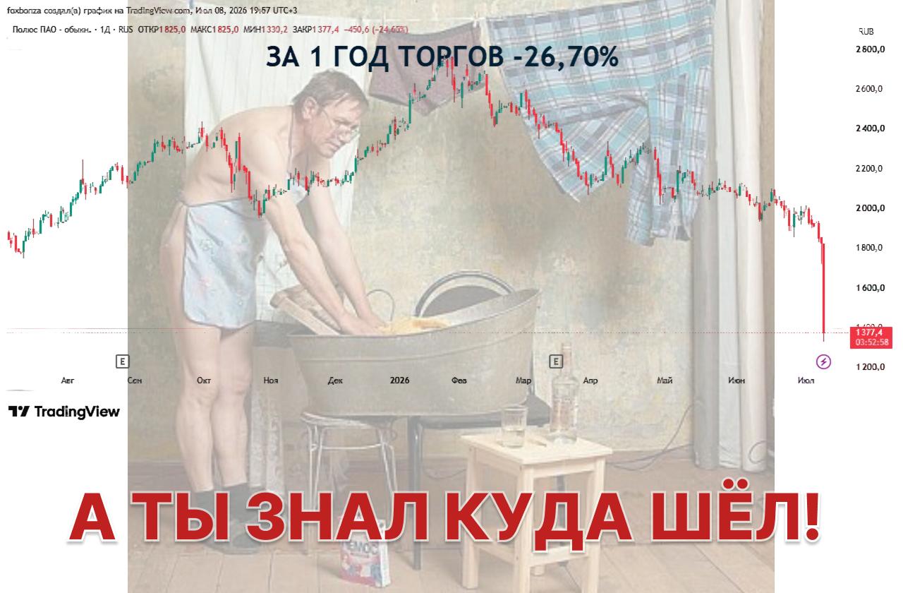 Акции «Полюса» упали почти на 17% на новости о временном отказе от дивидендов
