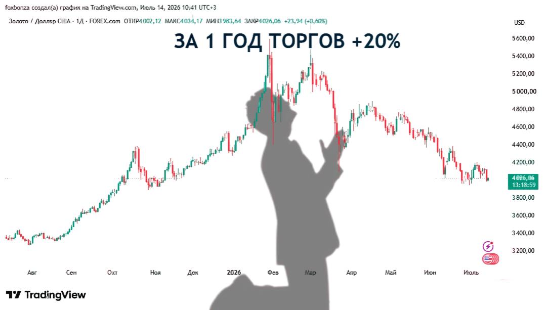 Золото дешевеет на фоне эскалации конфликта на Ближнем Востоке