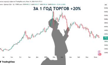 Золото дешевеет на фоне эскалации конфликта на Ближнем Востоке