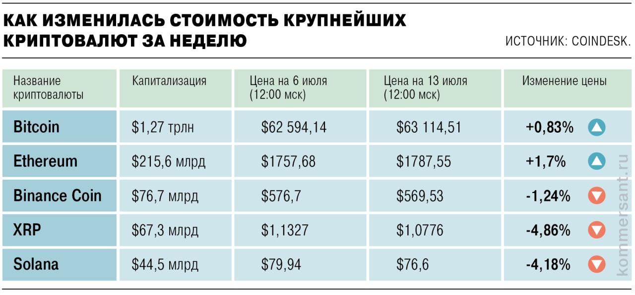 Обзор рынка криптовалют