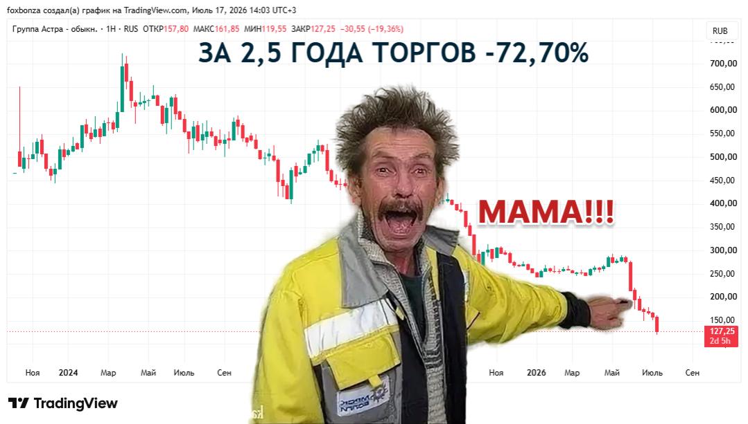 «Группа Астра» открыла сбор заявок на выпуск ЦФА с доходностью 15%