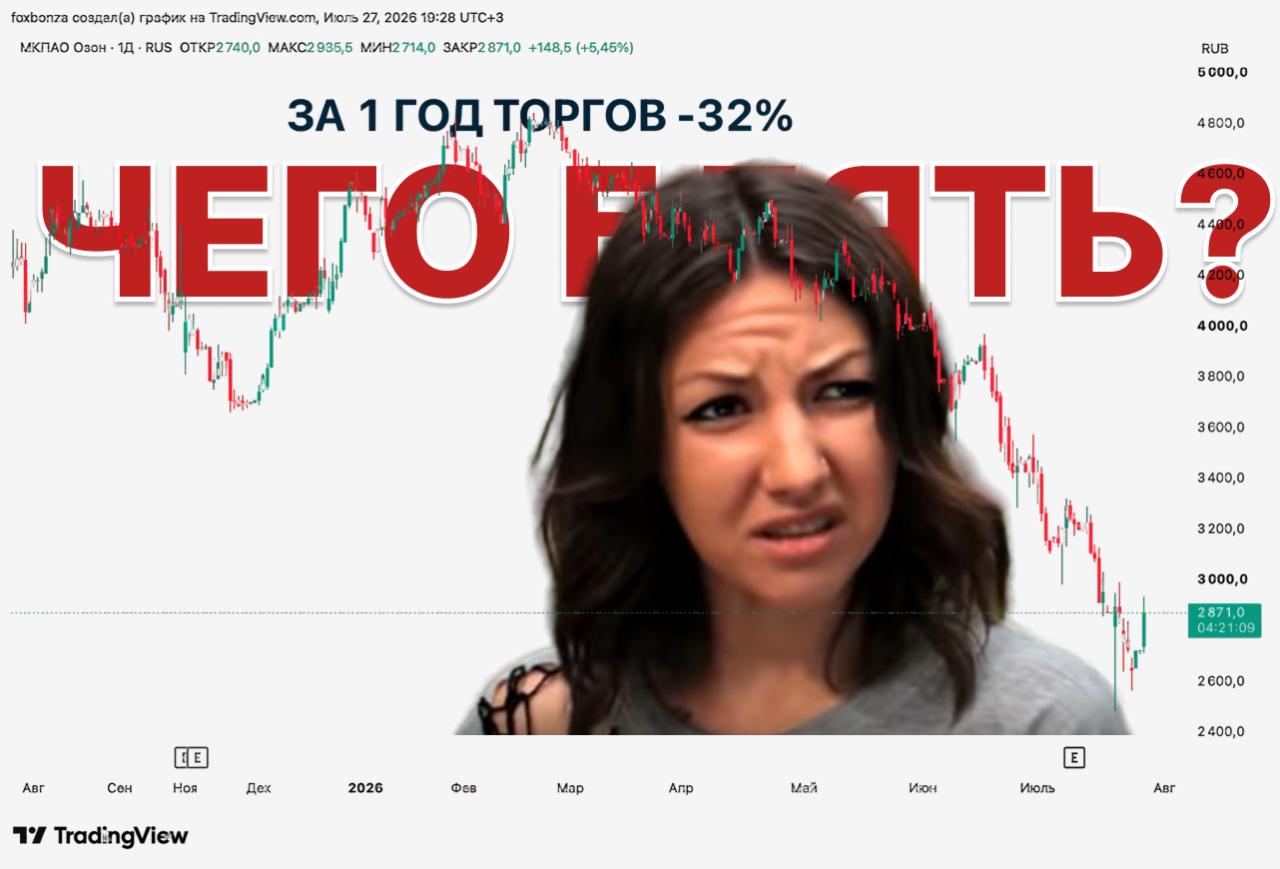 Акции Ozon показали стремительный рост на Мосбирже после коррекции