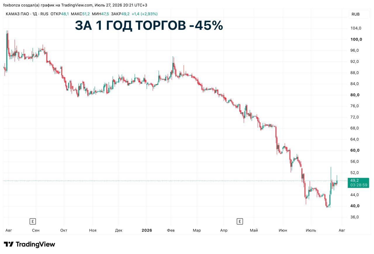 КАМАЗ возобновил производство грузовиков после планового корпоративного отпуска
