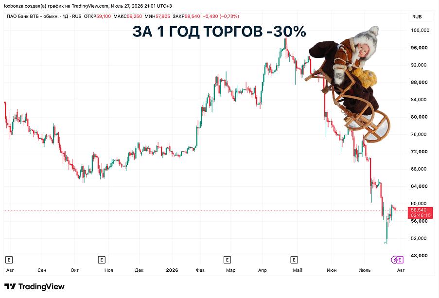 ВТБ сохраняет прогноз по ставке: одна пауза и три снижения до конца 2026 года