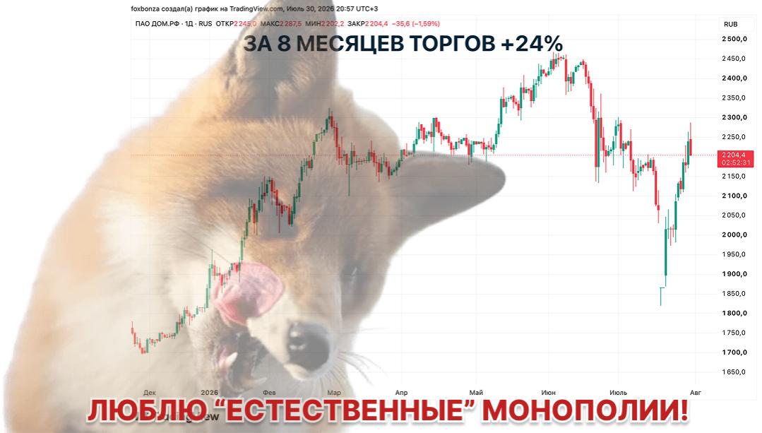 Чистая прибыль «Дом.РФ» за первое полугодие 2026 года выросла на 50%