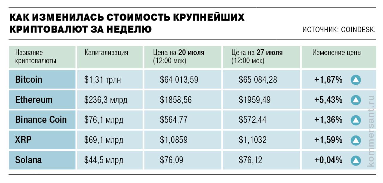 Обзор рынка криптовалют
