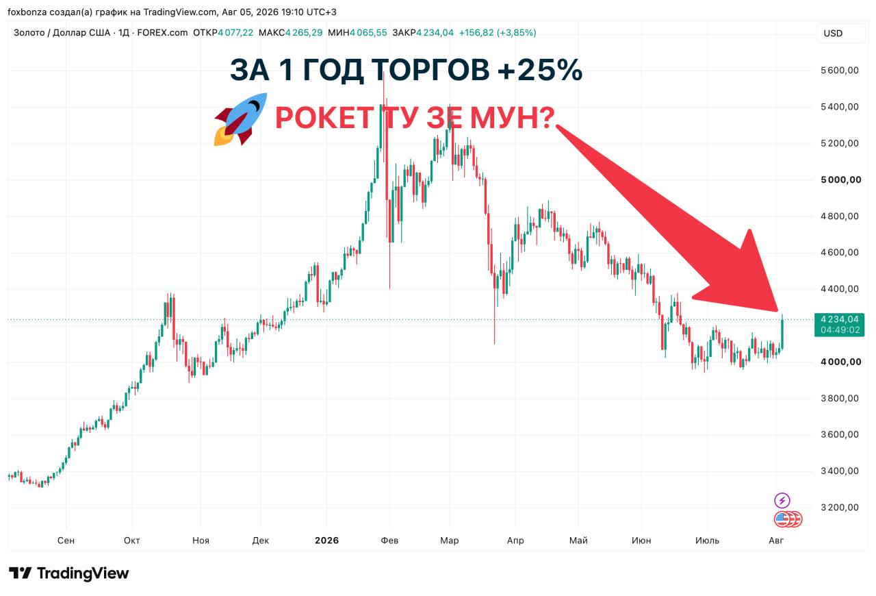 Мировые центробанки увеличили закупки золота в июне на 51 тонну
