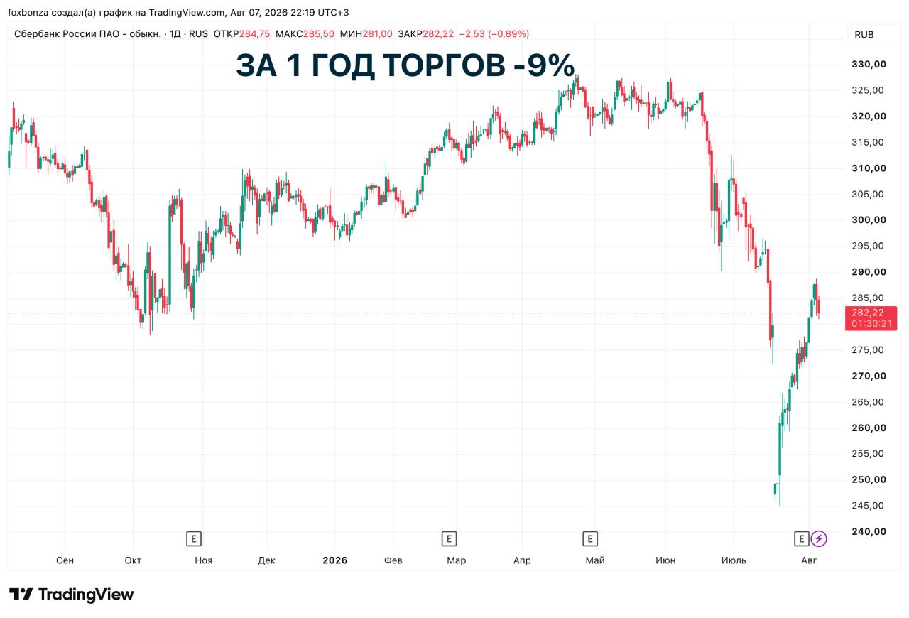 Сбербанк принял более 2 тысяч заявок на реструктуризацию кредитов пострадавших селлеров Wildberries