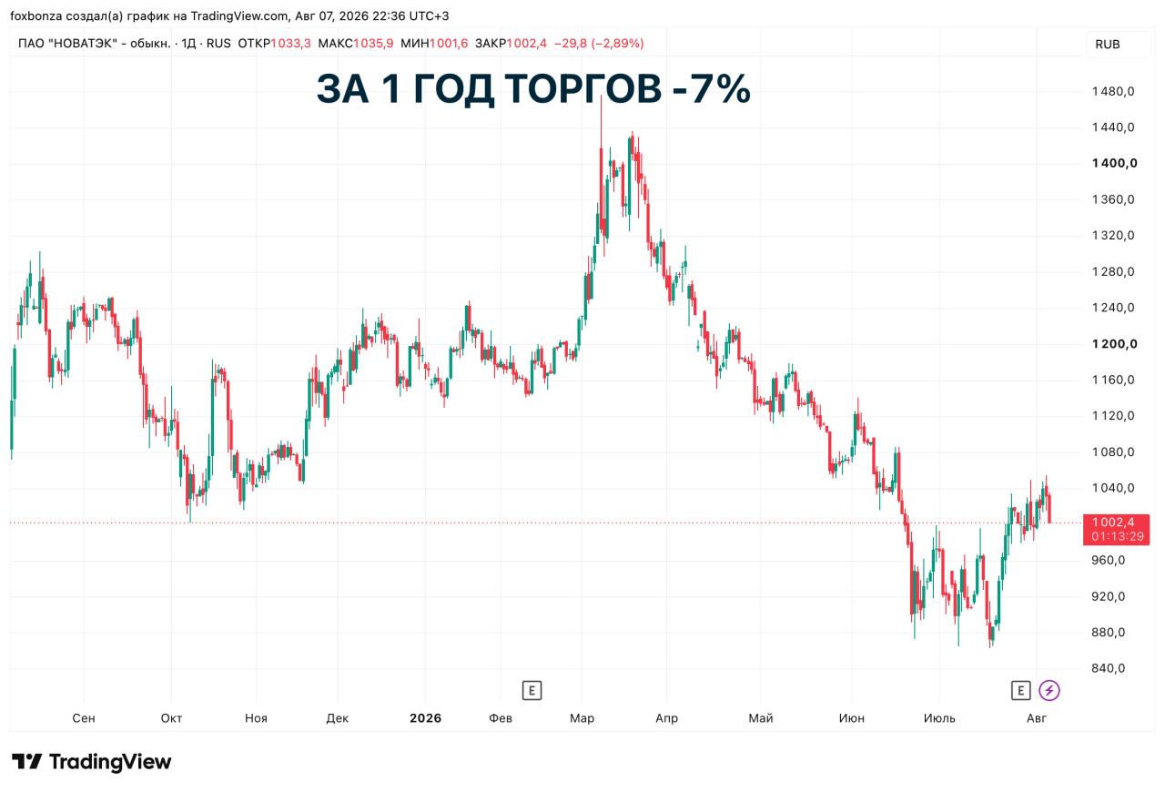 Санкции против судостроительной компании "Северный Инжиниринг" (НОВАТЭК)