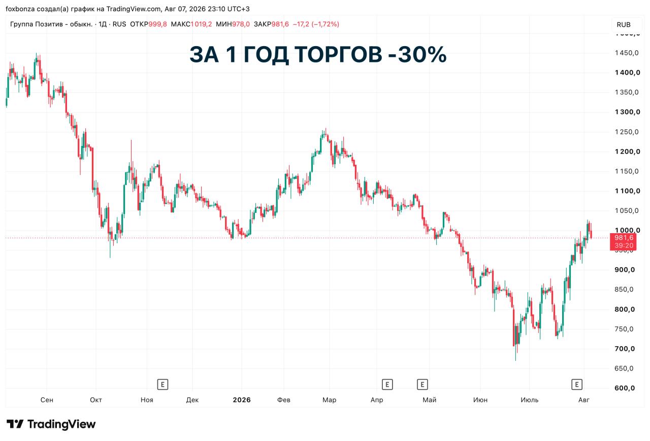 Positive Technologies выходит на долговой рынок с новым выпуском облигаций на 5 млрд руб.