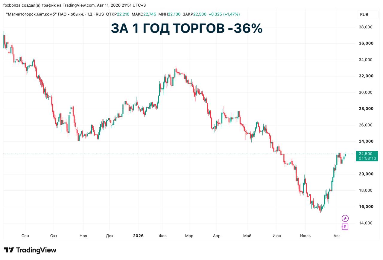 ММК вывел домну N7 на полную производственную мощность
