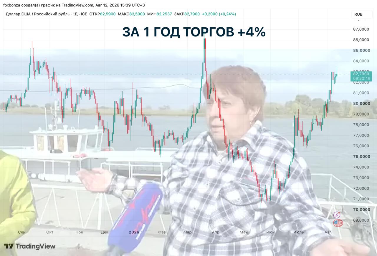 Крупнейшие экспортеры России сократили продажу валюты в июле
