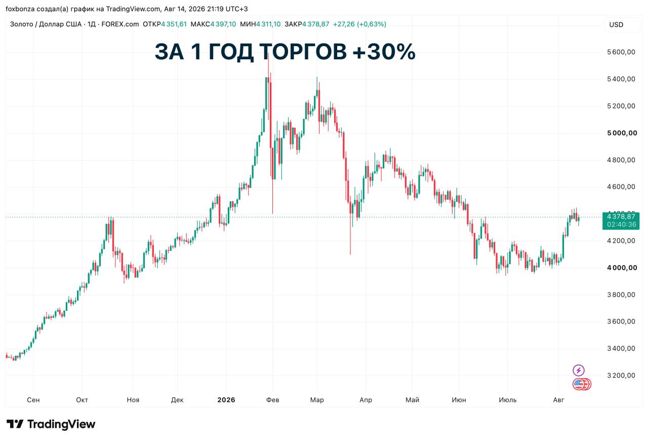 Золотые резервы Китая: новый мировой центр торговли золотом в Гонконге