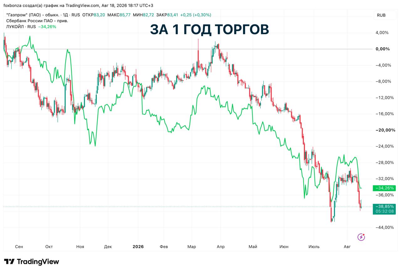 «ЛУКОЙЛ» готовят запуск Лаявожского месторождения в НАО