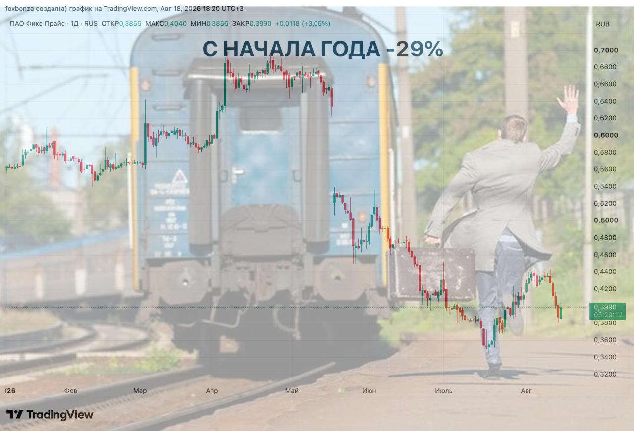Fix Price Group вышла на рынок Сербии