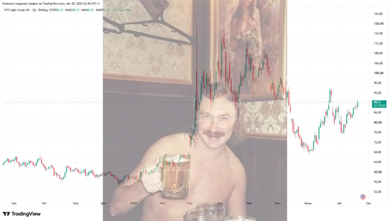 Цена нефти обновила трехнедельный максимум, Brent превысила $94 за баррель