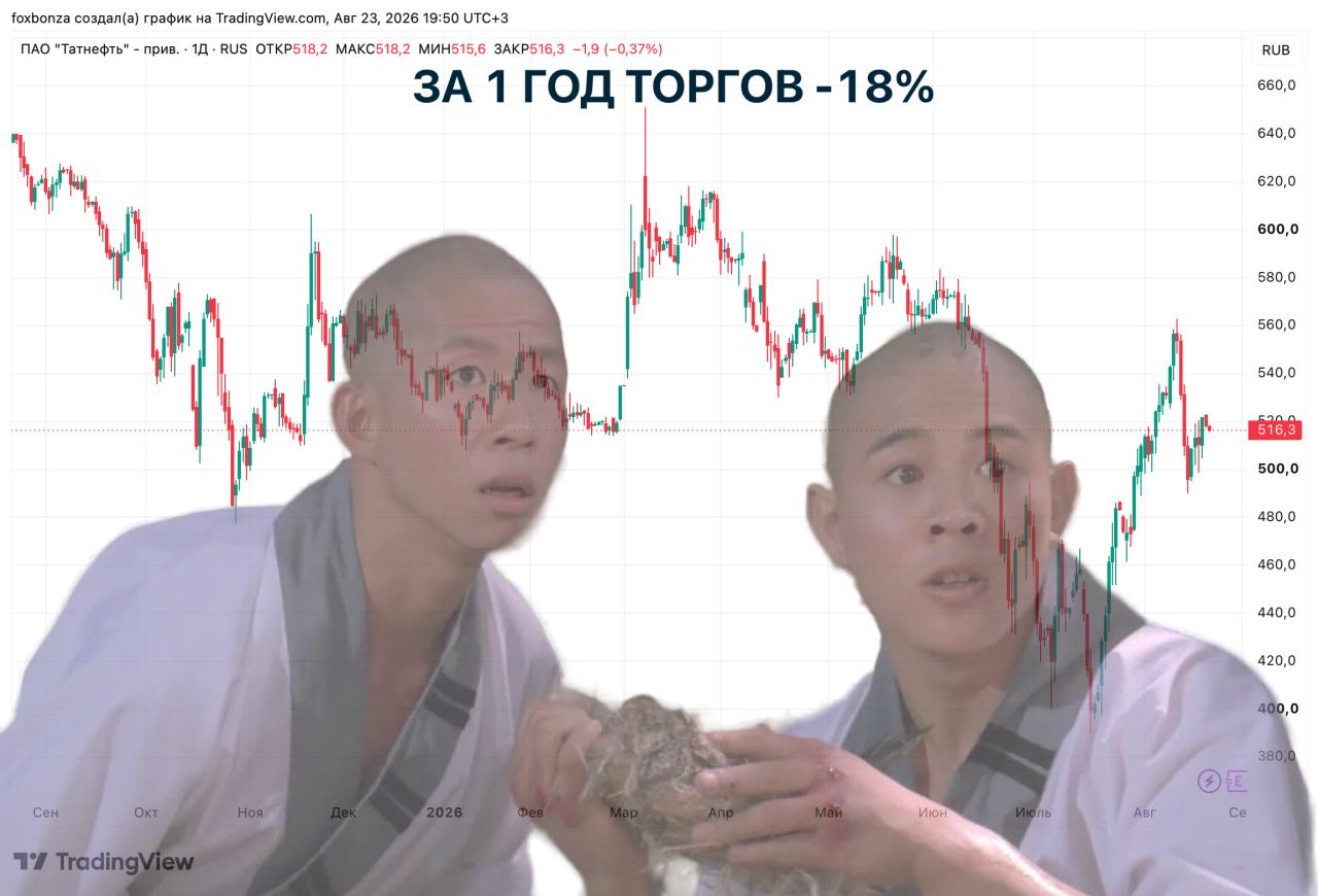 Татнефть и китайские партнеры начали строительство завода метионина в Татарстане
