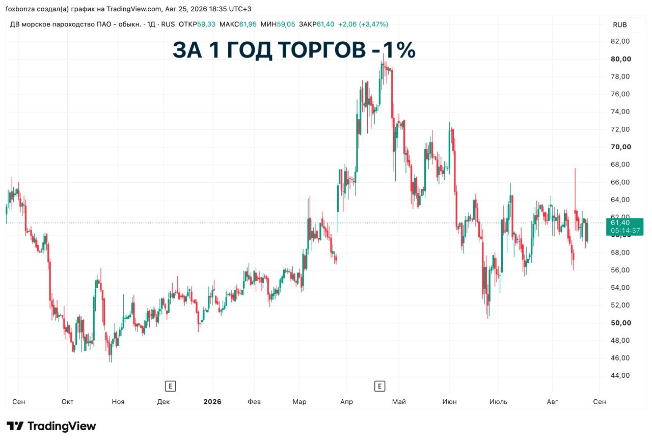 FESCO расширяет альтернативные маршруты доставки грузов на юг России