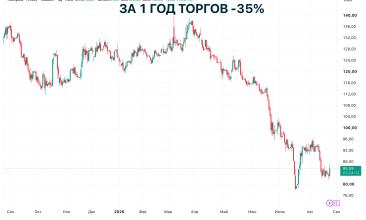 «Газпром» разместит облигации с переменным купоном на 60 млрд рублей