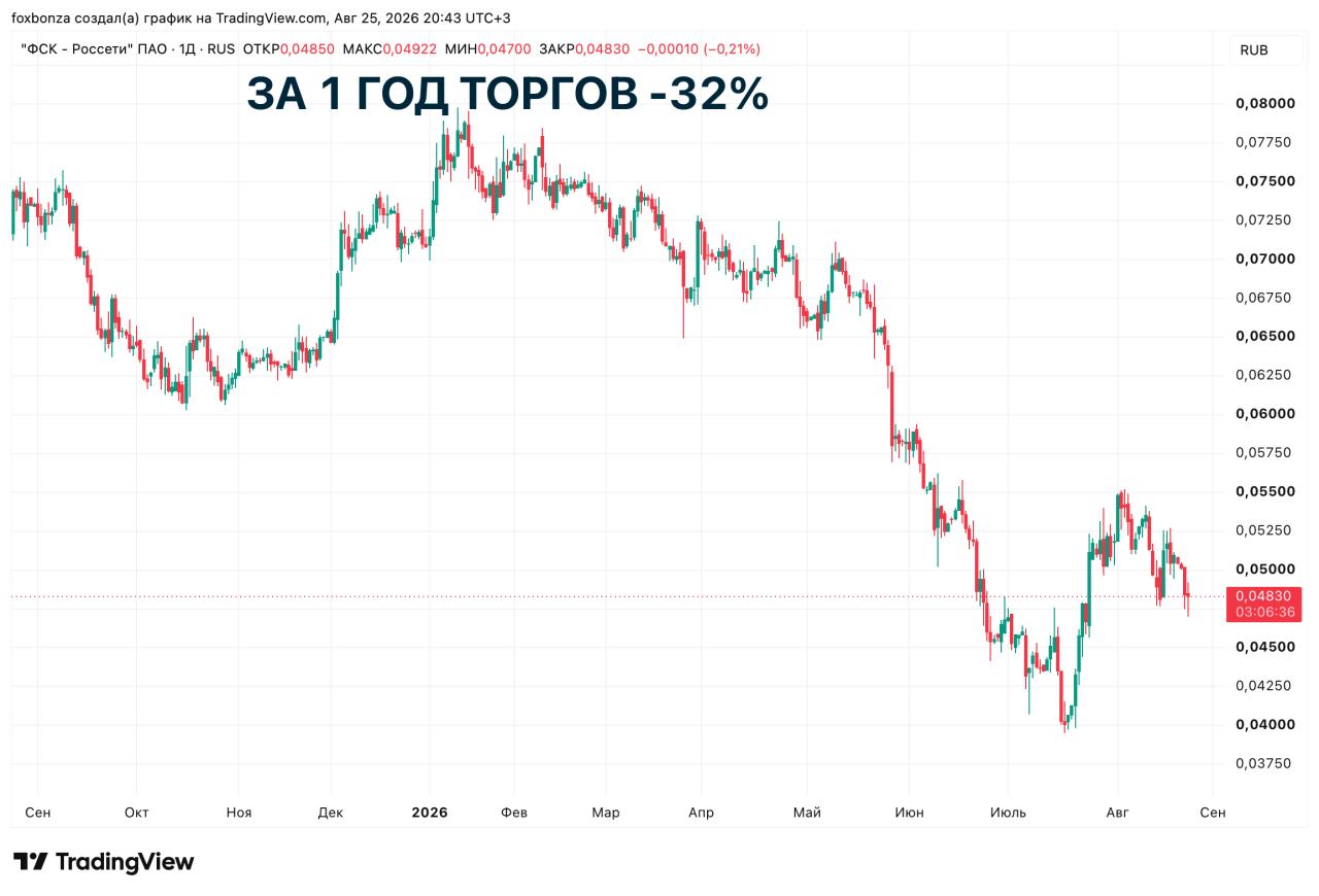 «Россети» провели первые платежи в цифровых рублях на 26 млн рублей