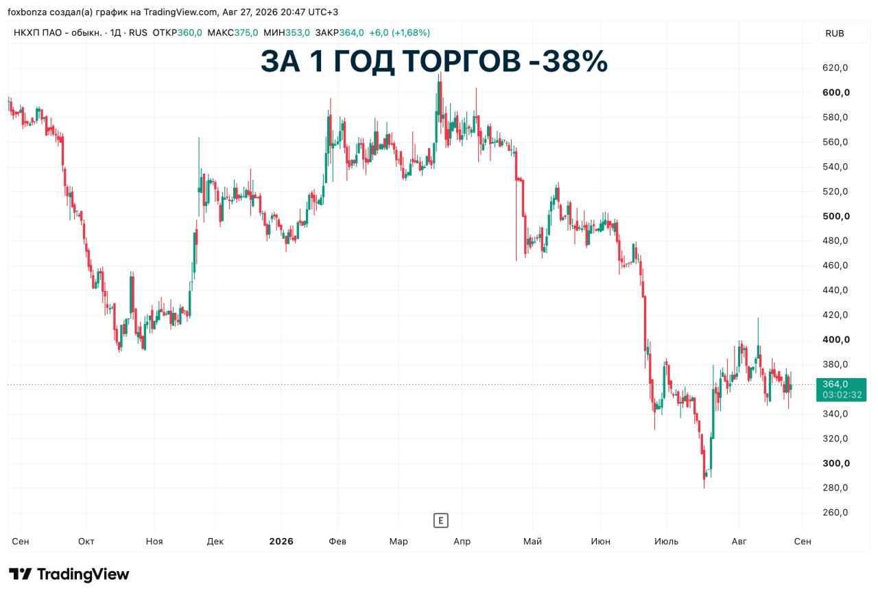 НКХП оценило сроки восстановления поврежденной инфраструктуры после атаки БПЛА