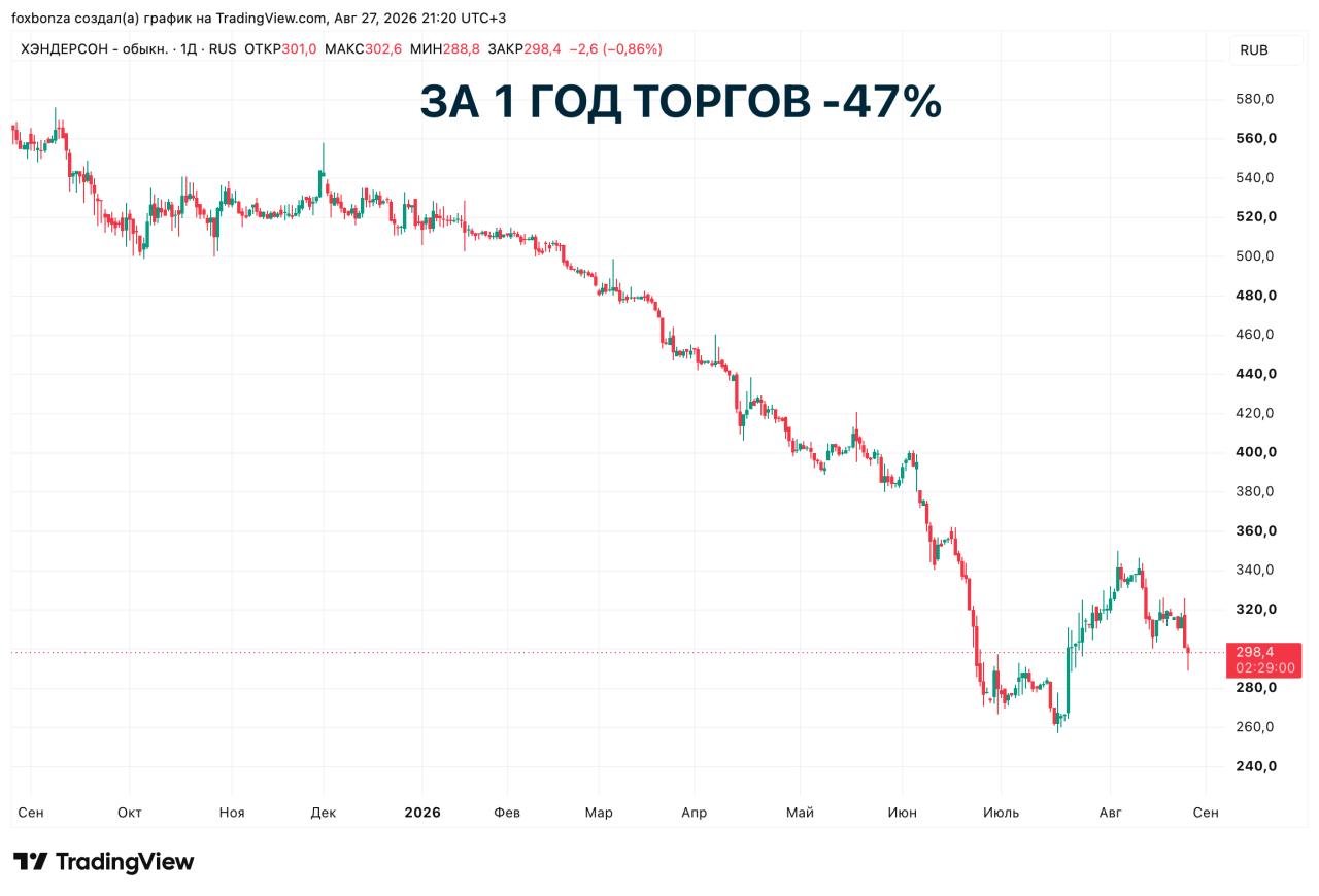 Потенциальные убытки от пожаров на складах маркетплейсов оценены в 83 млн рублей