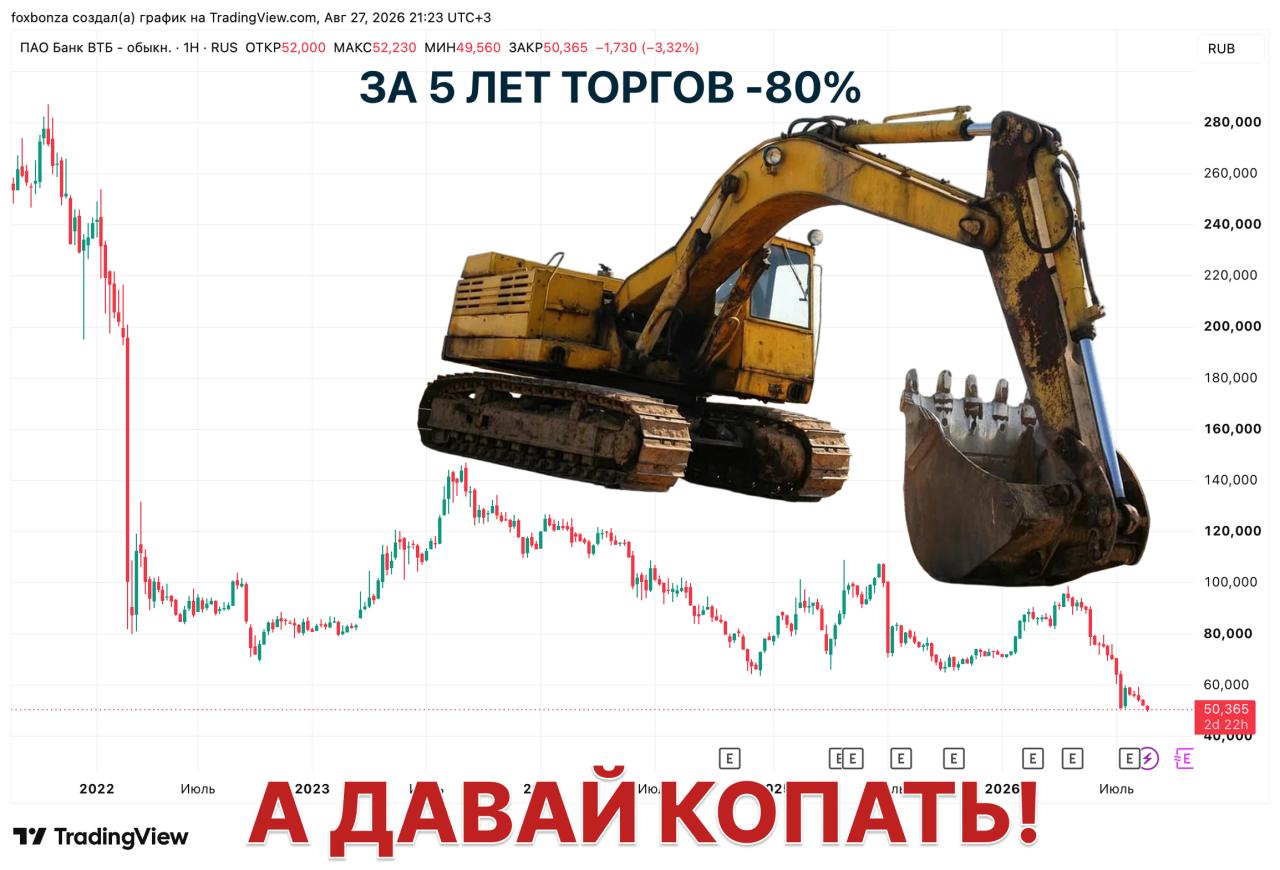 Акции ВТБ на Мосбирже обновили исторический минимум, впервые опустившись ниже номинала