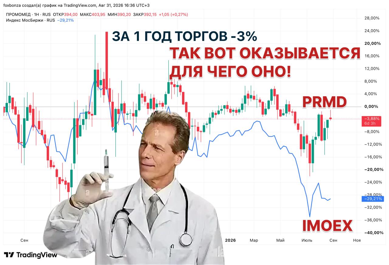 Чистая прибыль «Промомеда» по МСФО в первом полугодии выросла в 1,8 раза до 2,59 млрд рублей