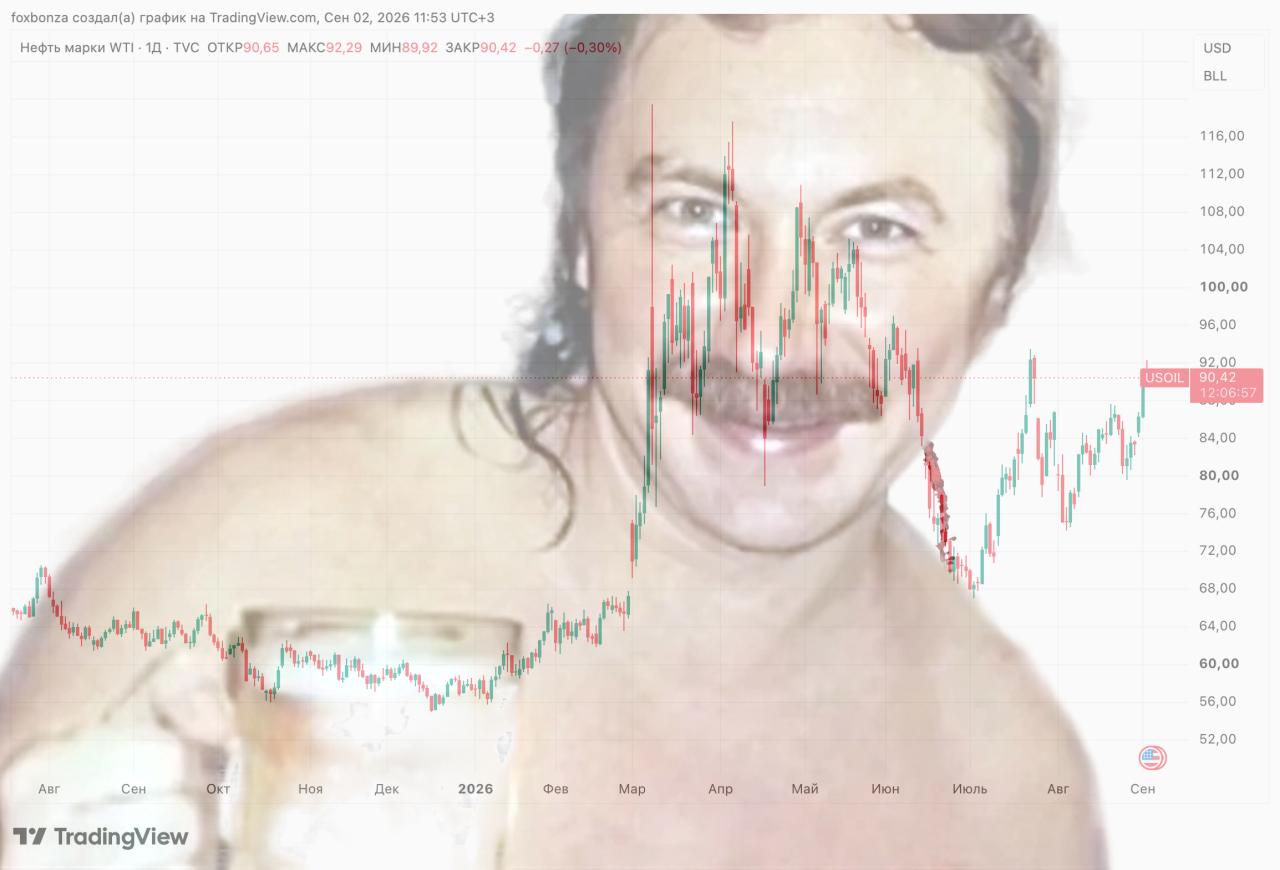 Цены на нефть обновляют максимумы за пять недель