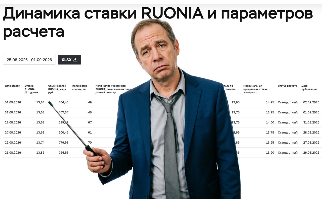 Минфин возобновляет аукционы ОФЗ после паузы: в обращение выходит новый флоатер на 1 трлн рублей