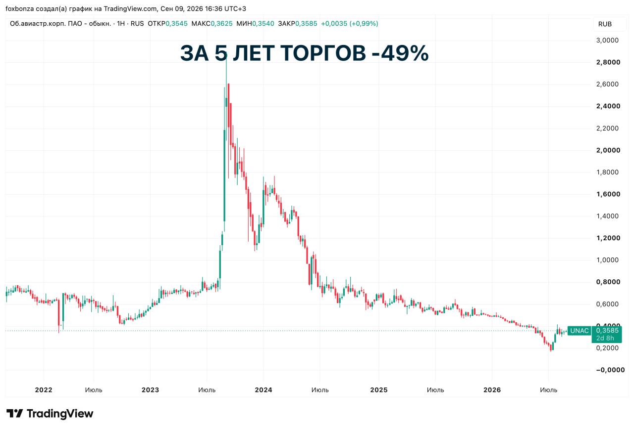 ОАК укрепляет позиции в Африке и Индии: стратегические проекты и новые разработки