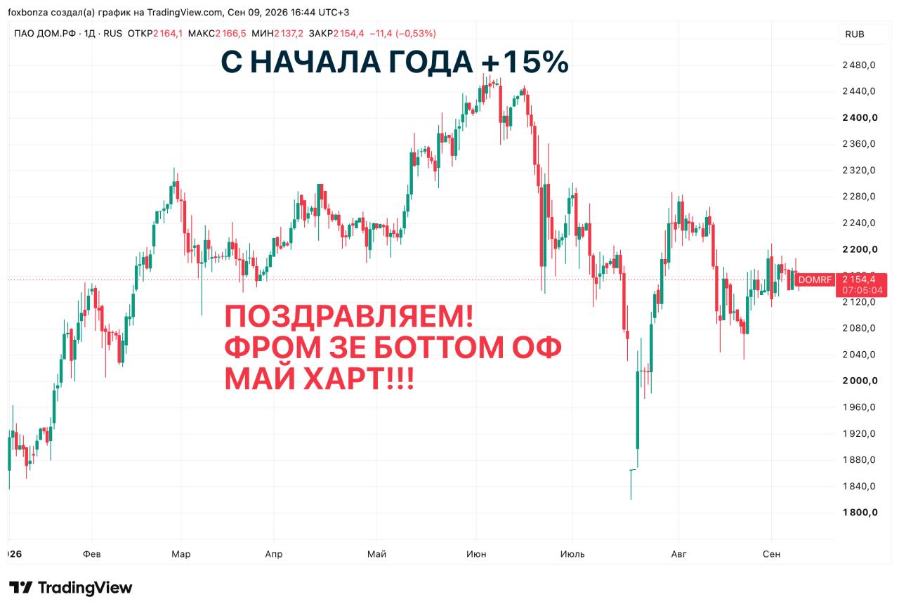 «Дом.РФ» вошел в индекс создания стоимости Московской биржи