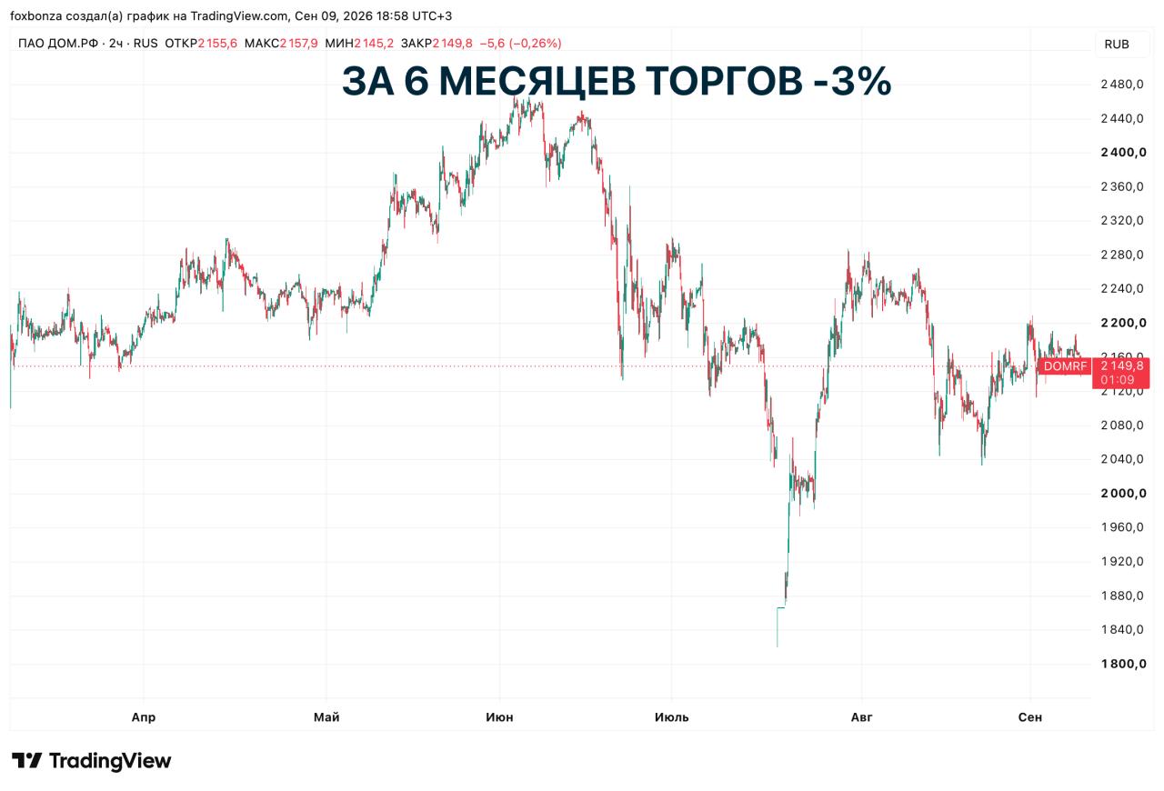 ДОМ.РФ стал владельцем лифтового актива Метеор лифт