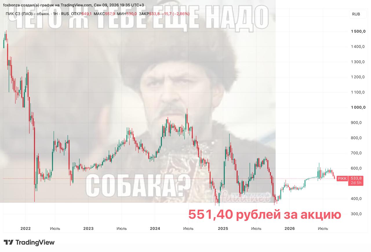 Совет директоров ПИК утвердил цену выкупа акций в рамках делистинга