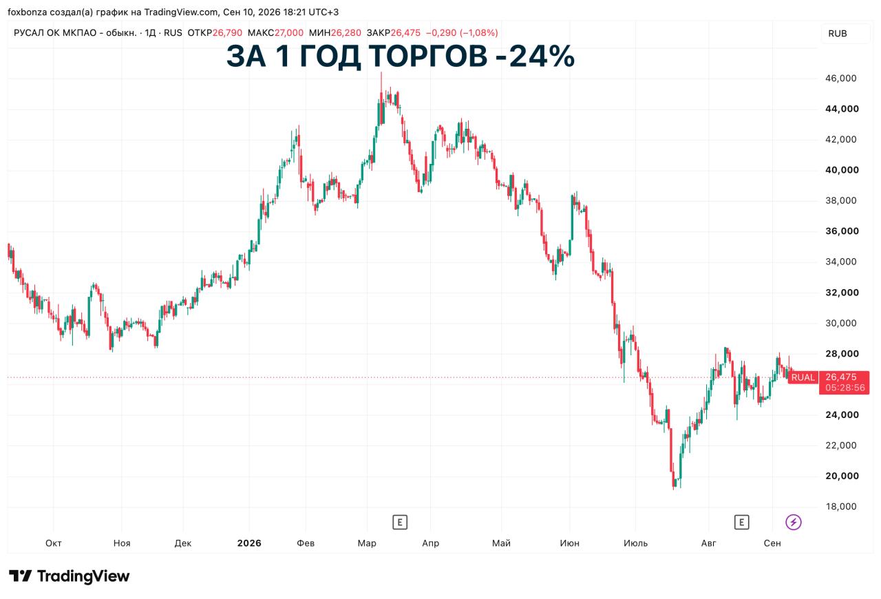 «Русал» возобновляет проект боксито-глиноземного комплекса в Индонезии