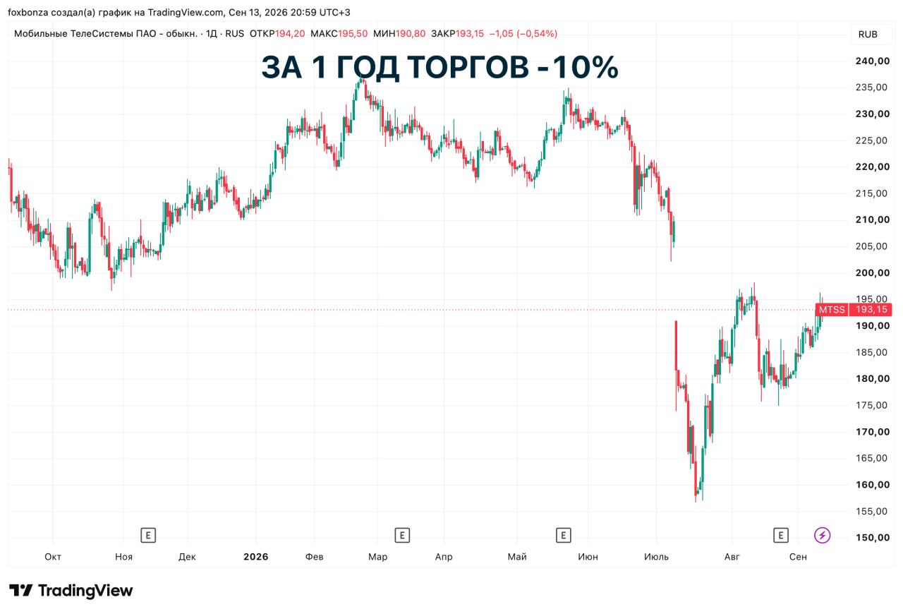 МТС удвоит инвестиции в развитие сетей 5G до 57 млрд рублей в 2027 году