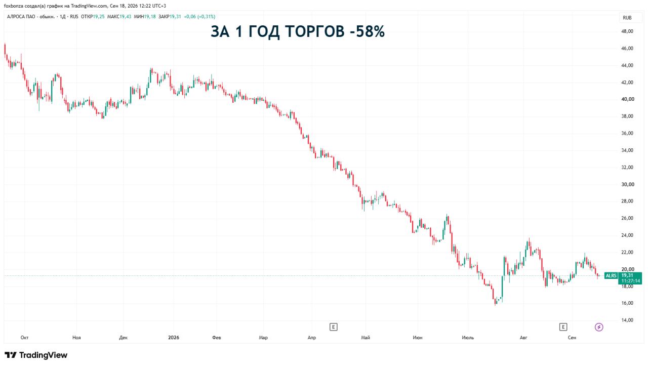 «АЛРОСА» завершила строительство Светлинской ГЭС в Якутии, доведя мощность до проектной