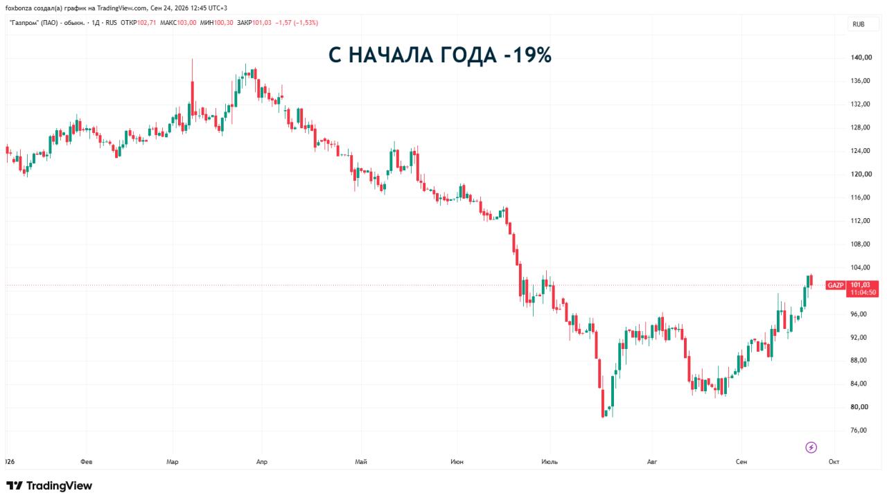 Строительство второй очереди малотоннажного СПГ-комплекса «Газпрома» в Приамурье завершается