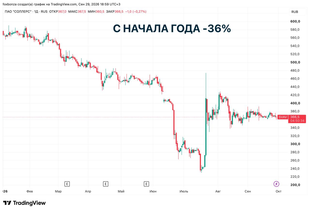 Группа «Соллерс» начала выпуск рамных внедорожников Sollers S9 в Ульяновске