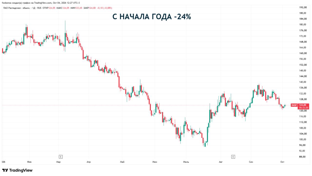 Шахта «Распадская» приостановила работу после пожара