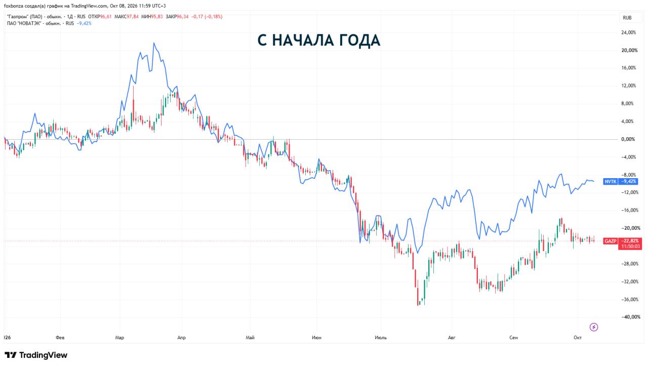 Мозамбик рассчитывает на усиление контактов с «Газпромом» и «НОВАТЭКом»
