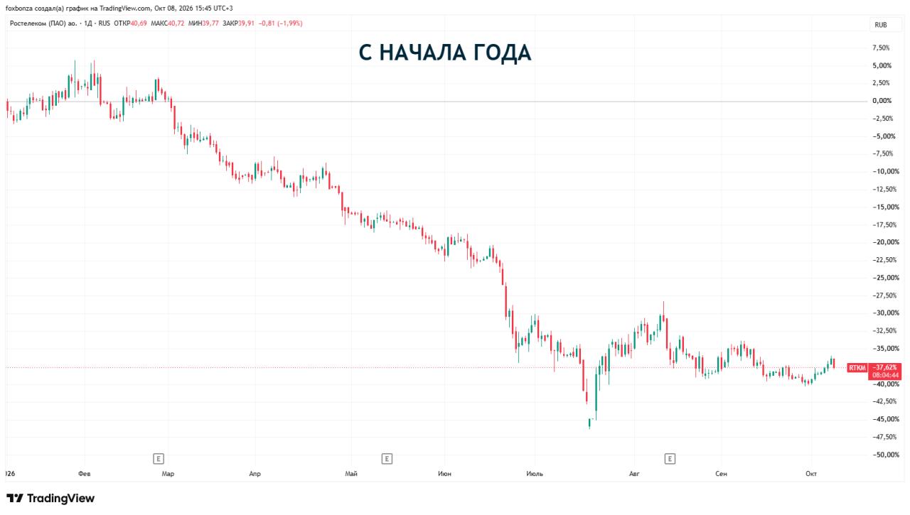 Ростелеком рассматривает прокладку подводного кабеля до Гонконга
