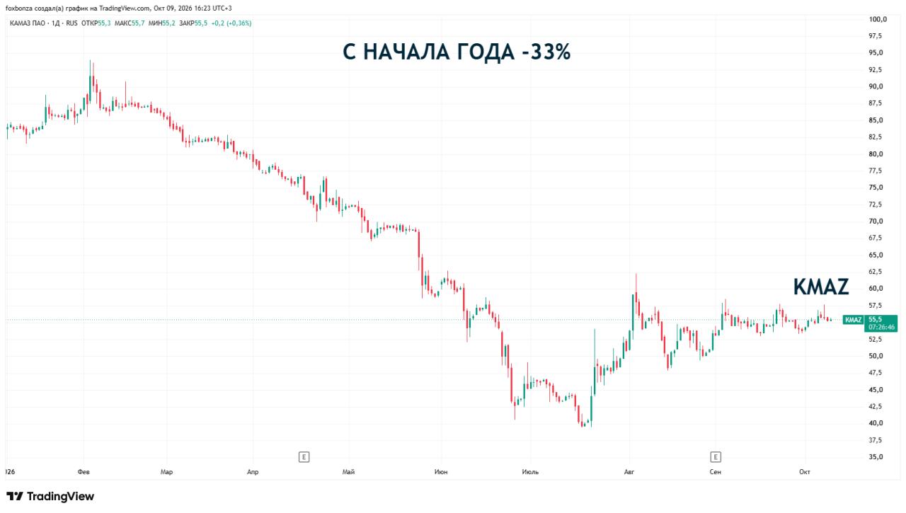 КАМАЗ заключил контракт на поставку грузовиков и создание сервисной инфраструктуры в Мали